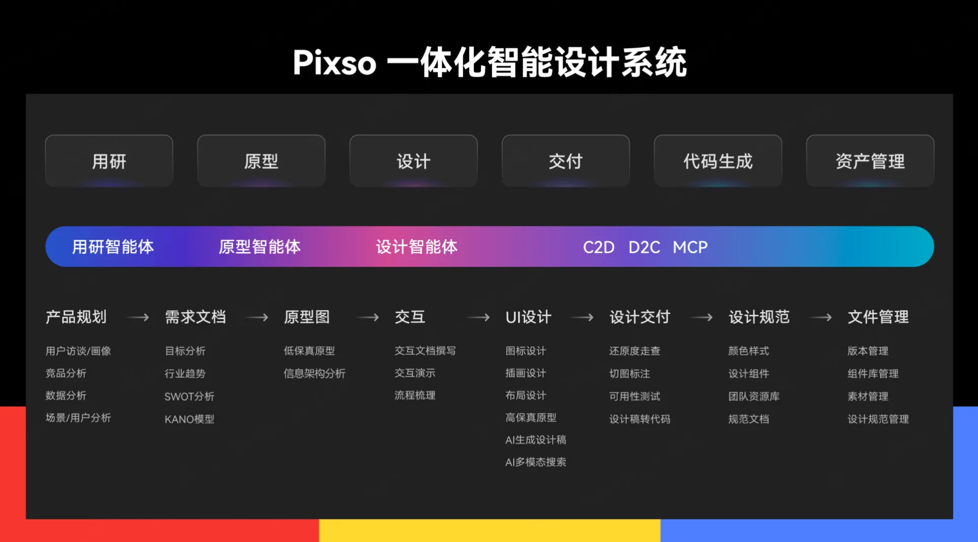 pixso一体化智能设计系统