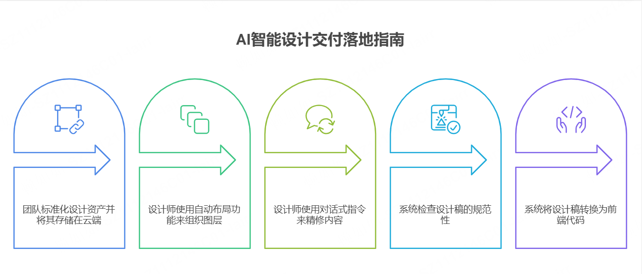 产研团队如何落地AI智能协作?