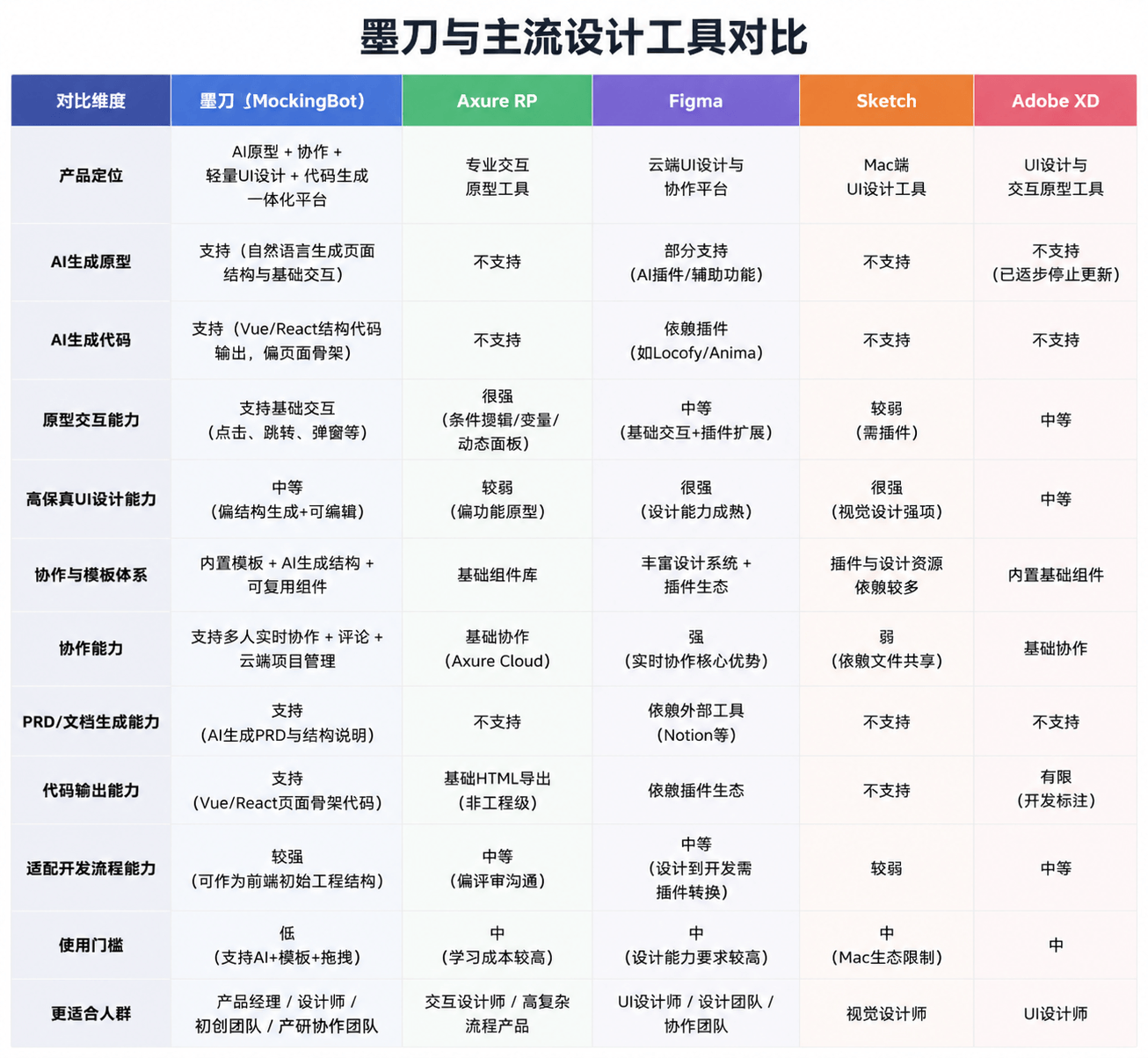 墨刀AI智能原型设计协作平台深度解析