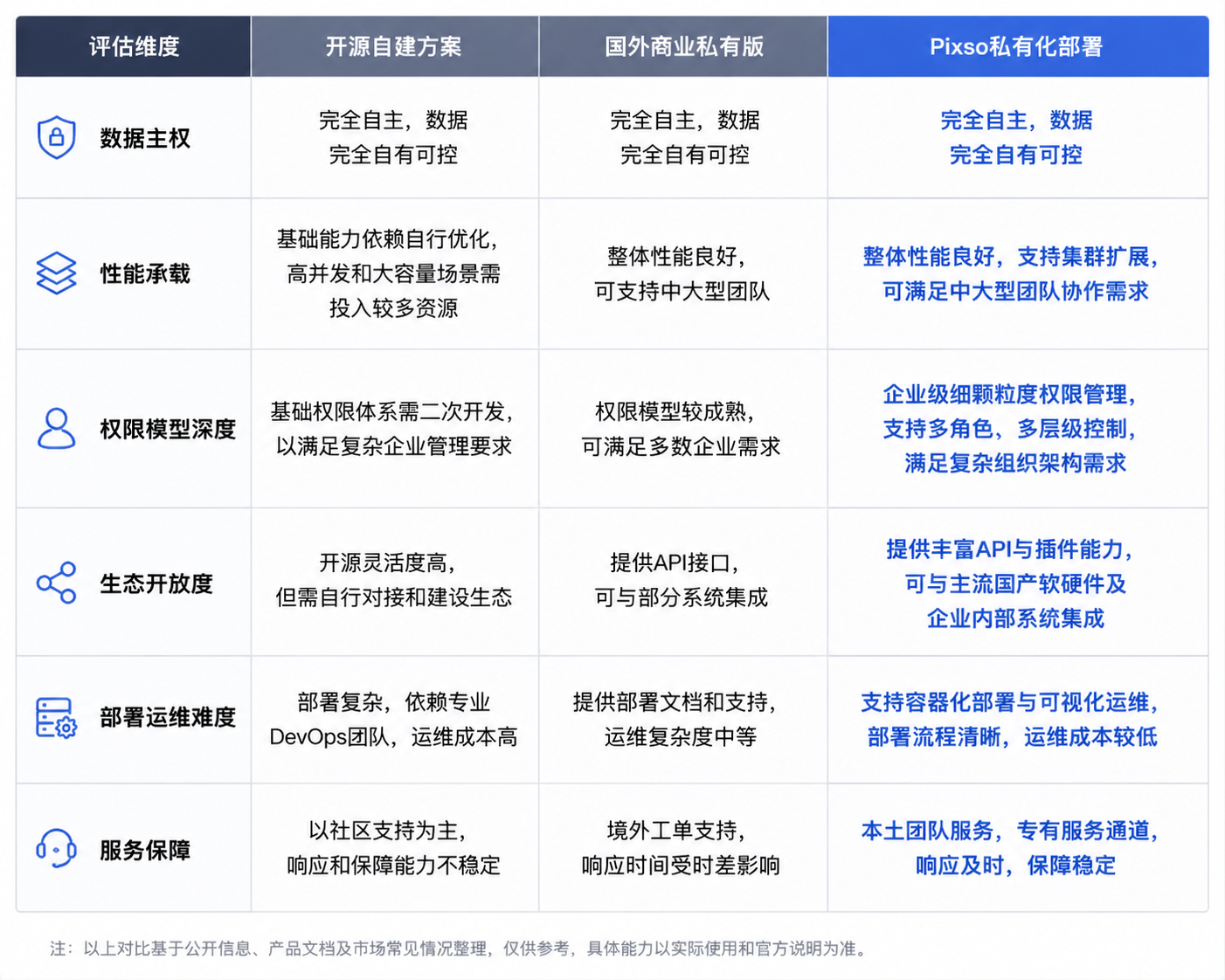 主流设计工具私有化方案评估矩阵