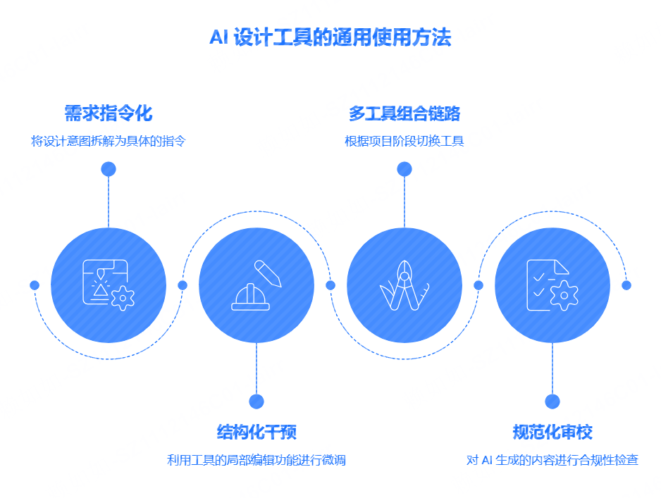 AI 设计工具的使用方法