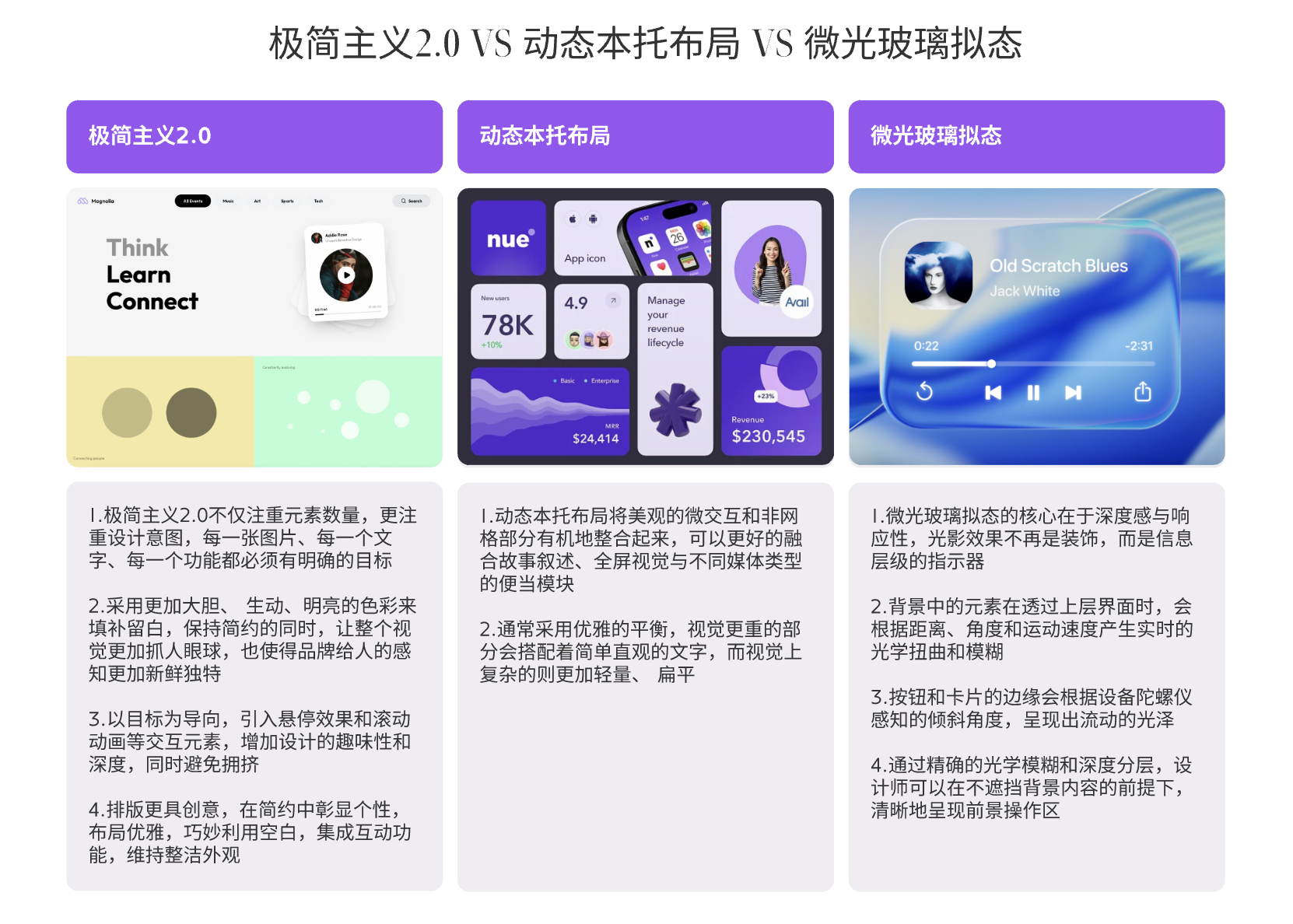 极简主义2.0 VS 动态本托布局 VS 微光玻璃拟态