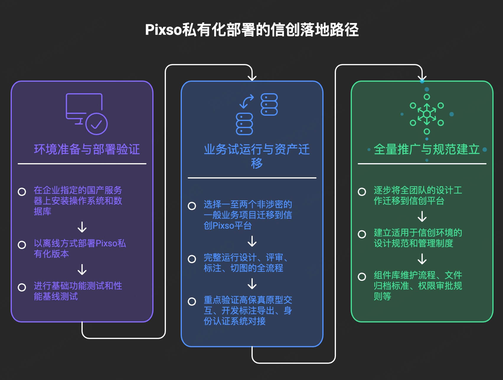 Pixso私有化部署的信创落地路径
