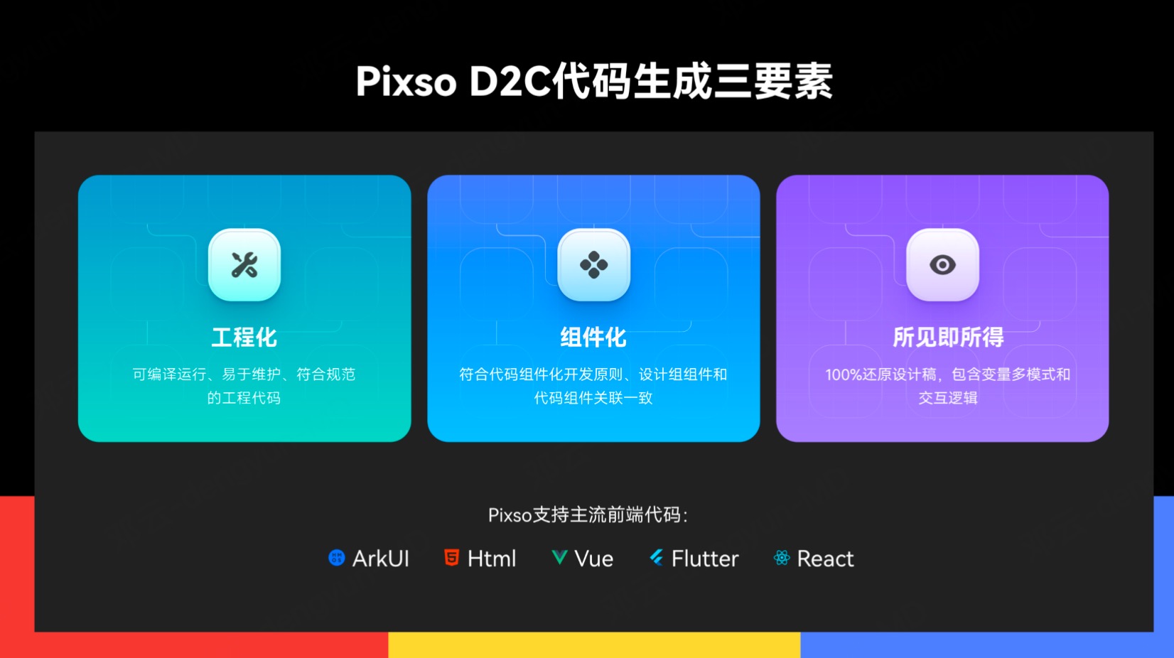 Pixso设计稿转鸿蒙代码