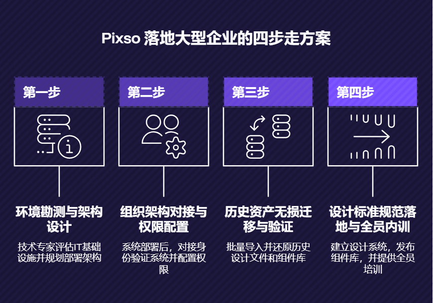 Sketch迁移过程中的资产治理与规范重建