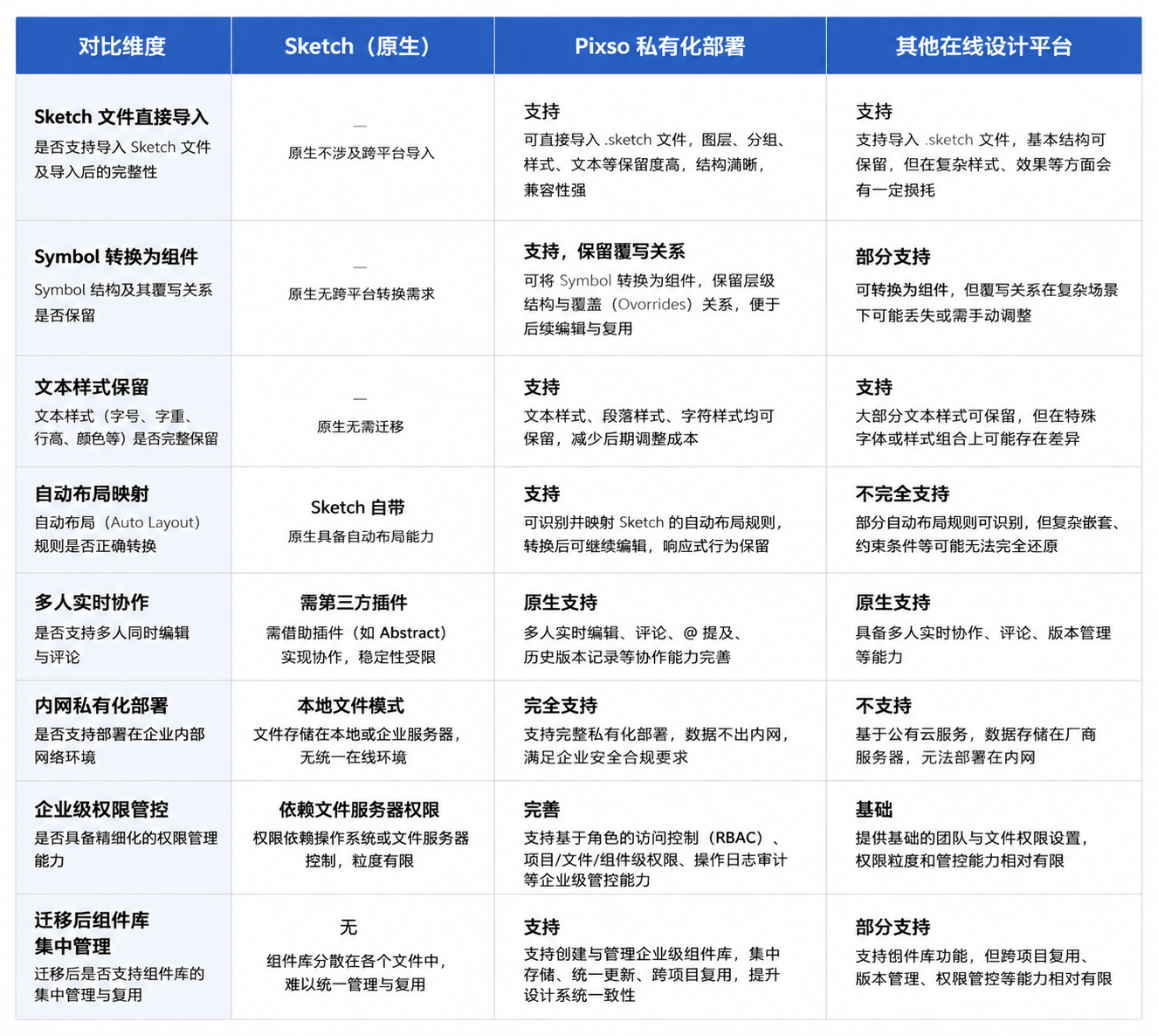 Sketch迁移能力对比