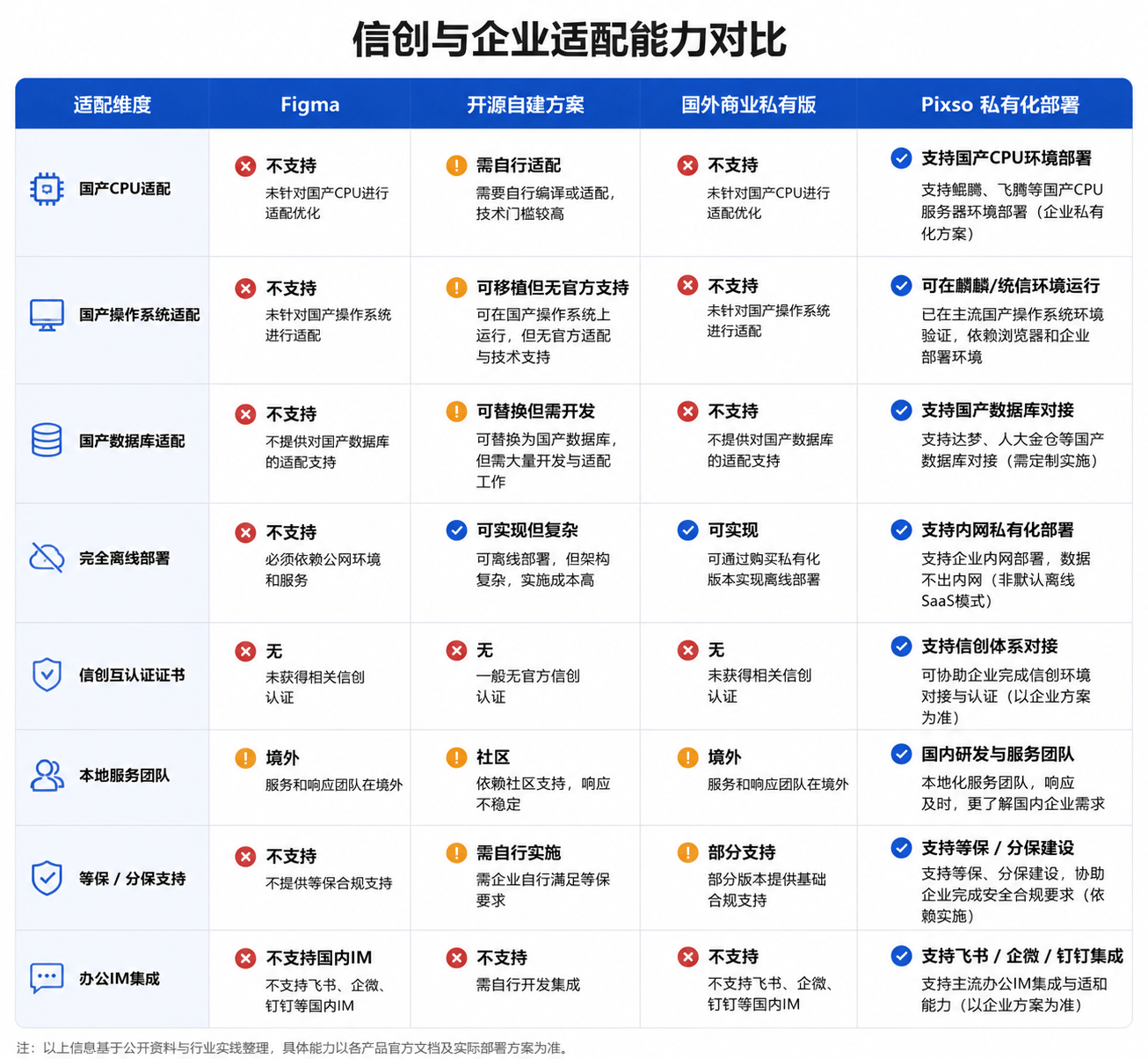 设计工具私有化方案适配能力对比
