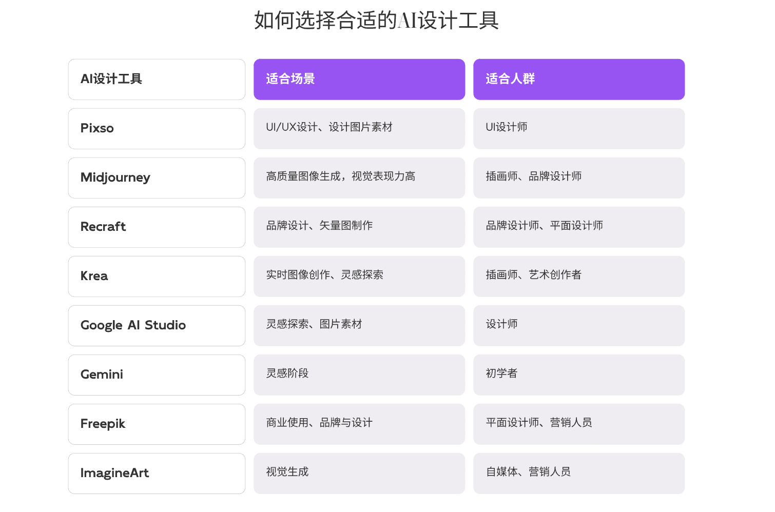 如何选择适合你的工具