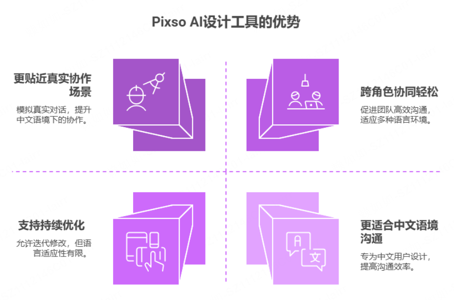 AI生成设计稿工具的优势