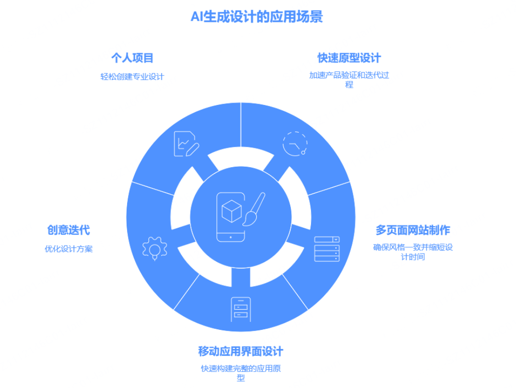 AI生成设计稿的典型应用场景