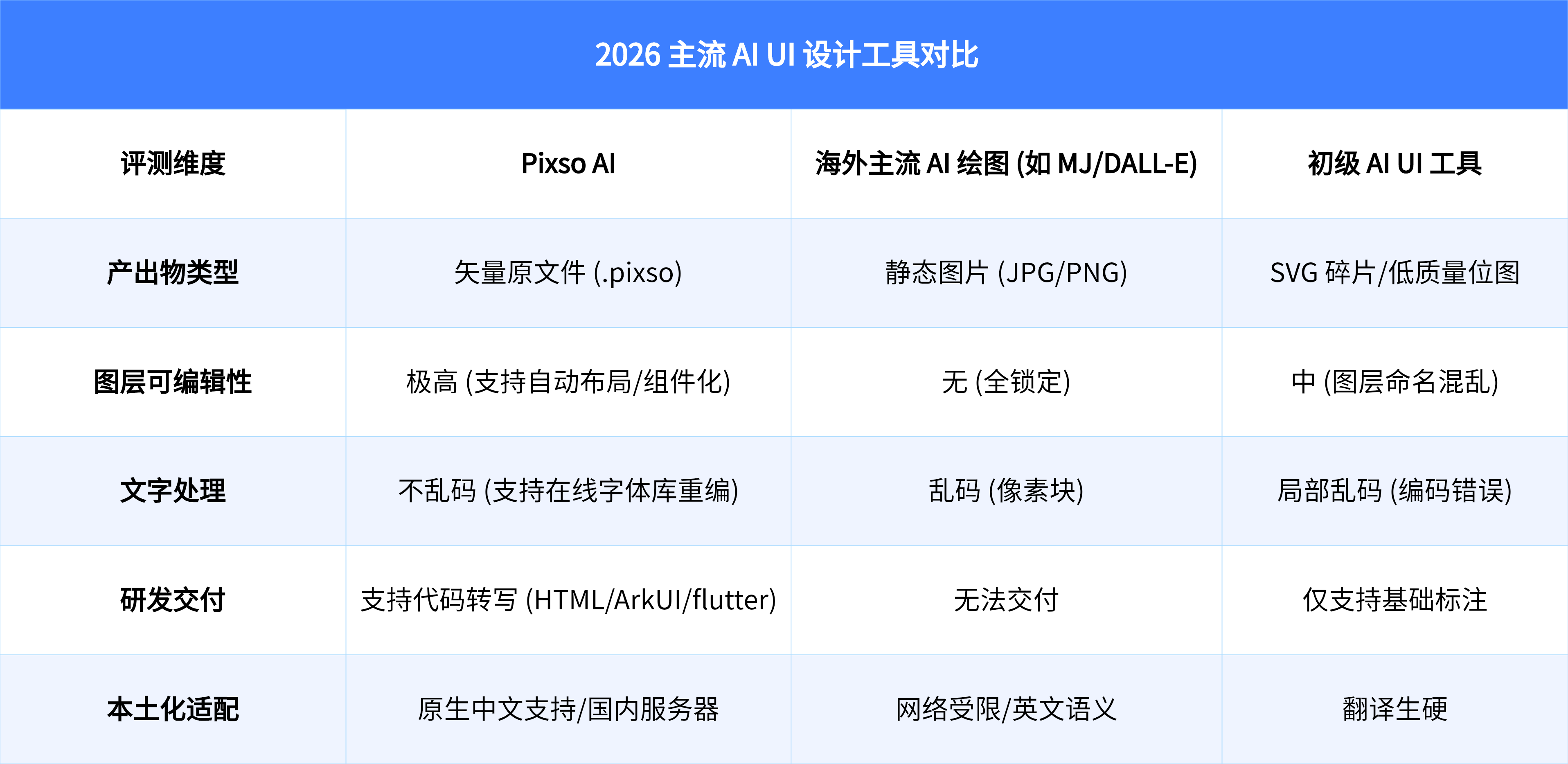 2026 主流 AI UI 设计工具对比
