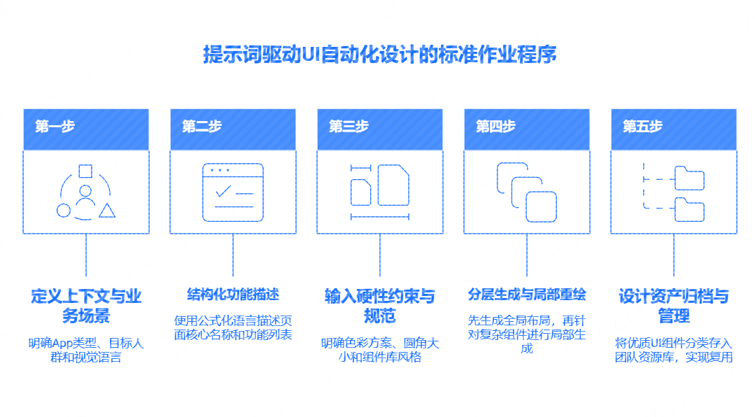 如何用提示词精准驱动UI自动化设计