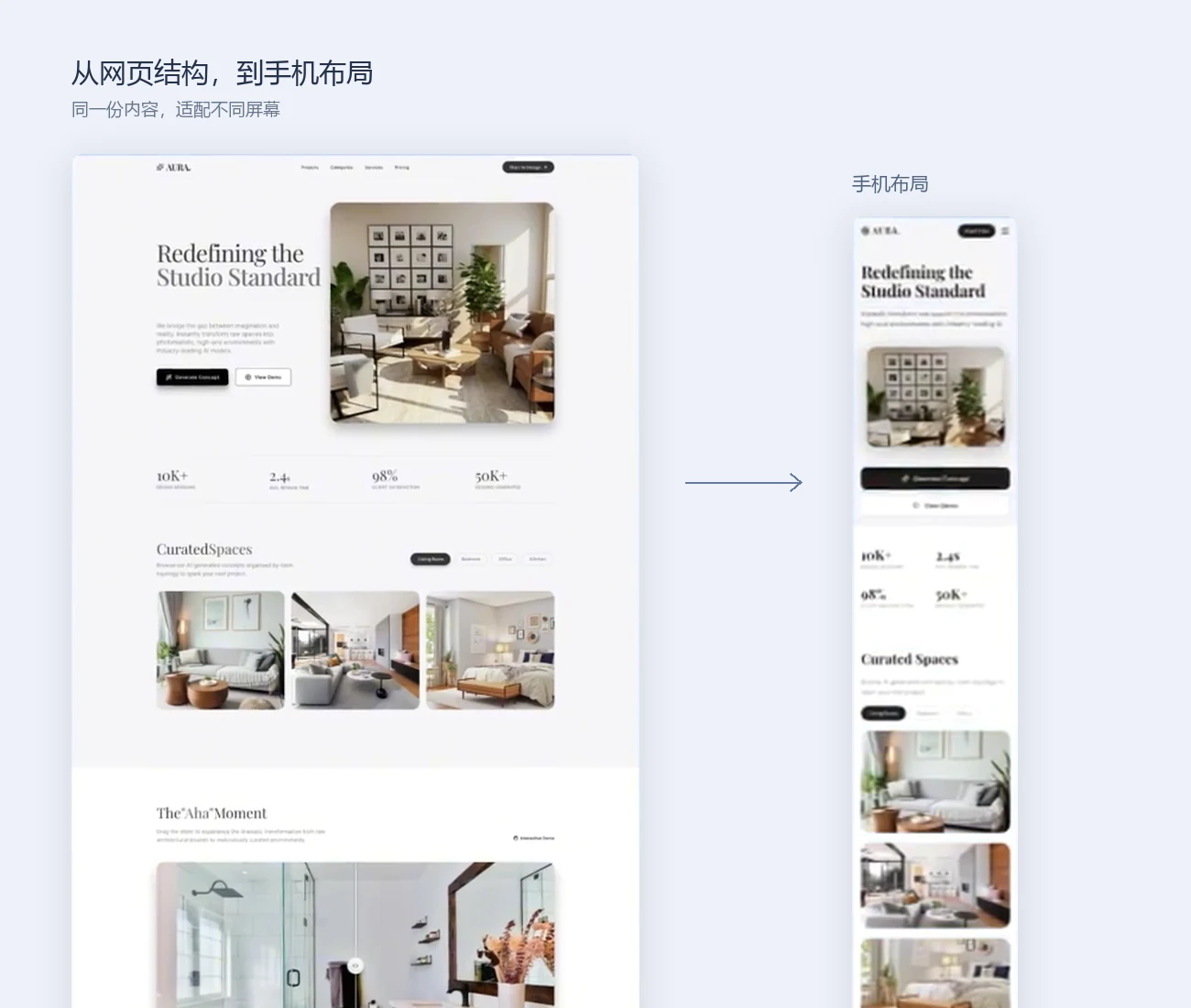 Pixso AI 演示中的网页设计与手机布局，保留图文内容并调整排列