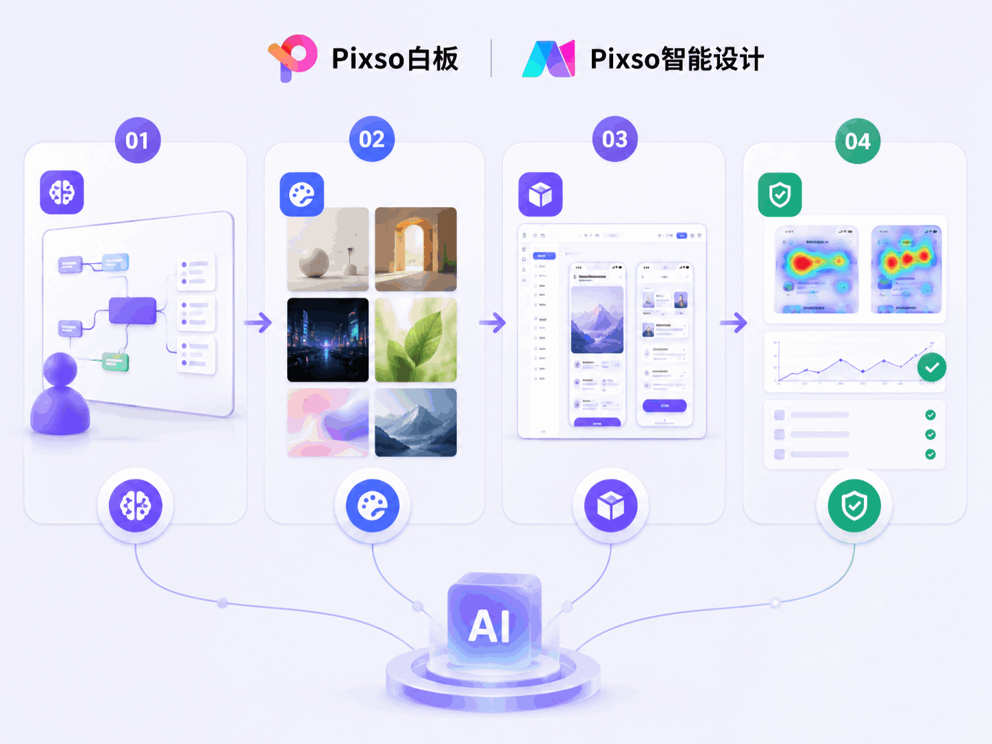 如何构建AI驱动的设计工作流？