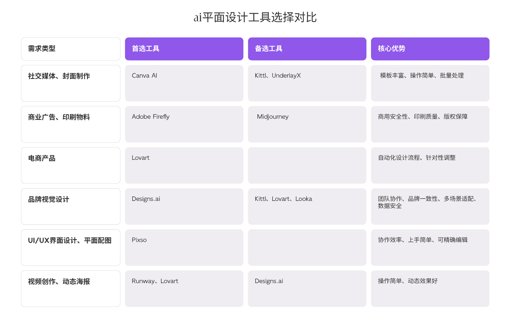 2026 AI平面设计工具选择对比