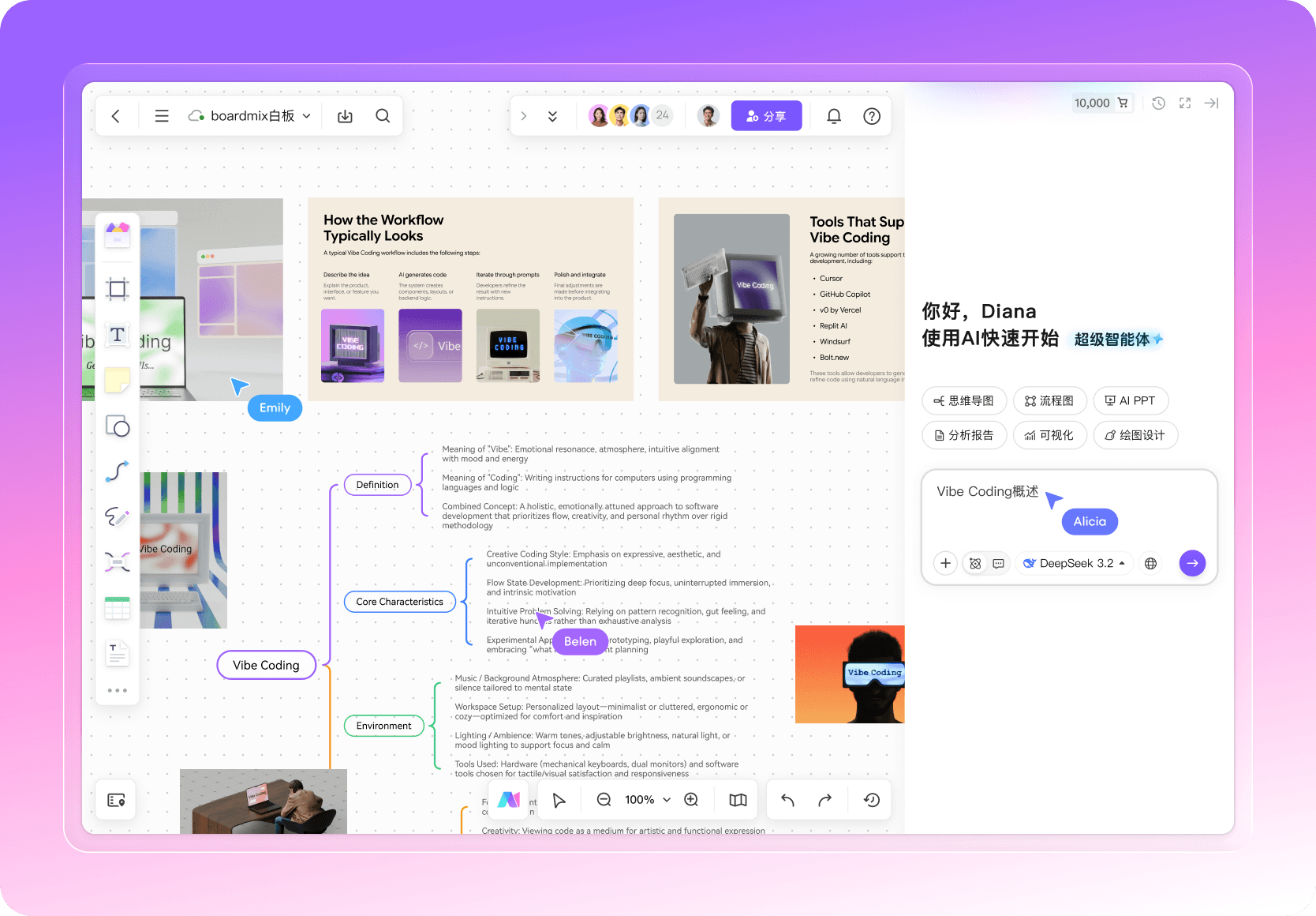 boardmix AI智能体
