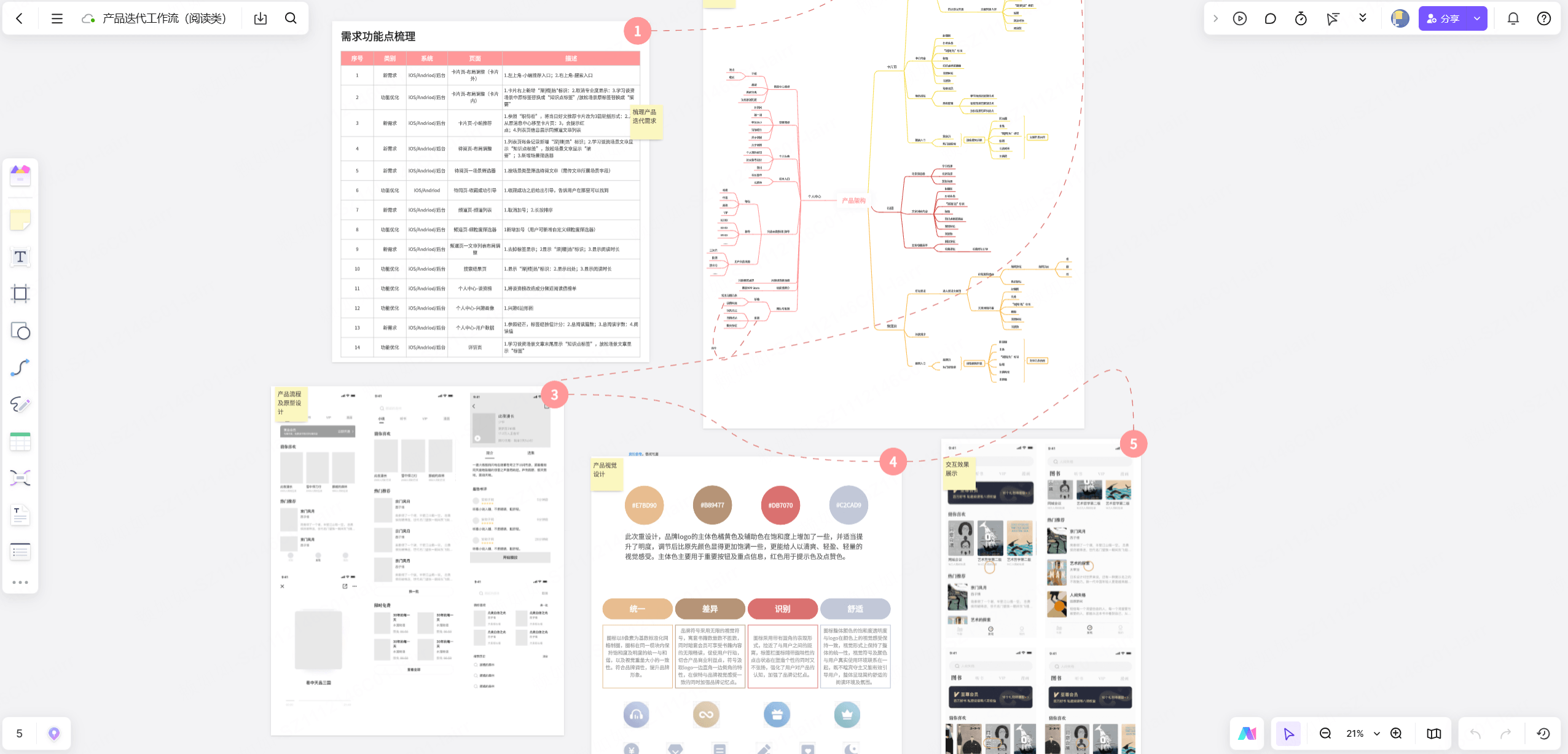 产品迭代工作流模板案例