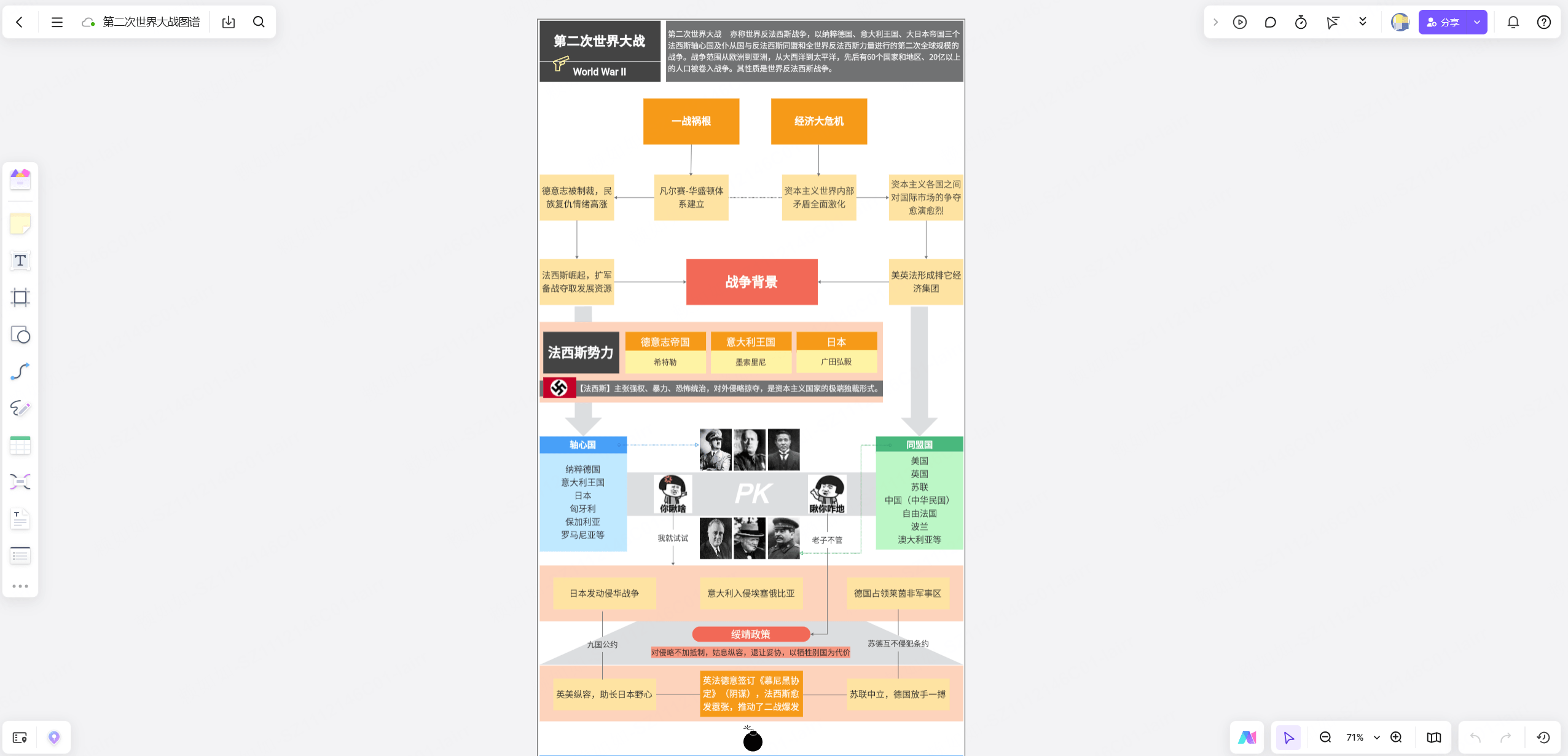 第二次大战知识图谱