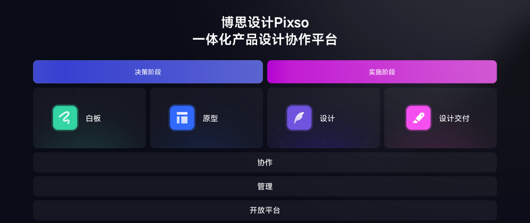 中石油安环院产品设计全流程