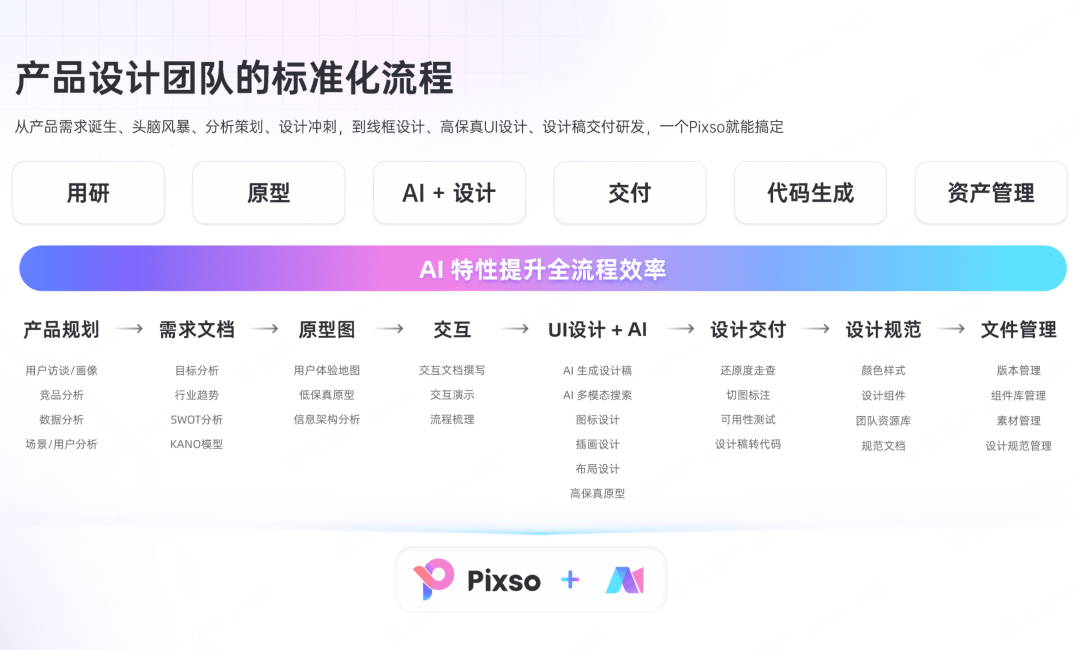 Pixso跨地域云端协作