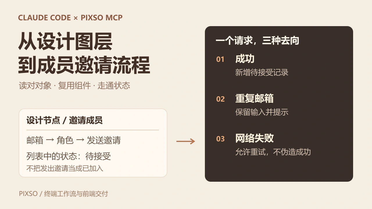 Claude Code接入Pixso MCP教程