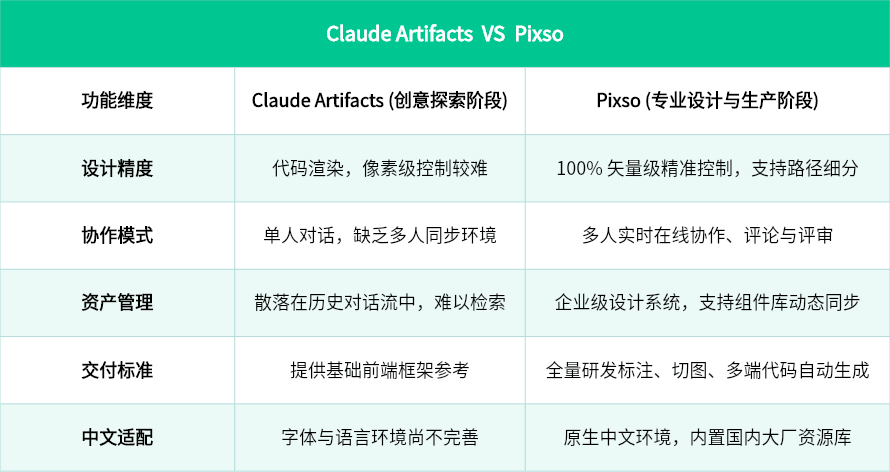 Claude Artifacts VS Pixso 