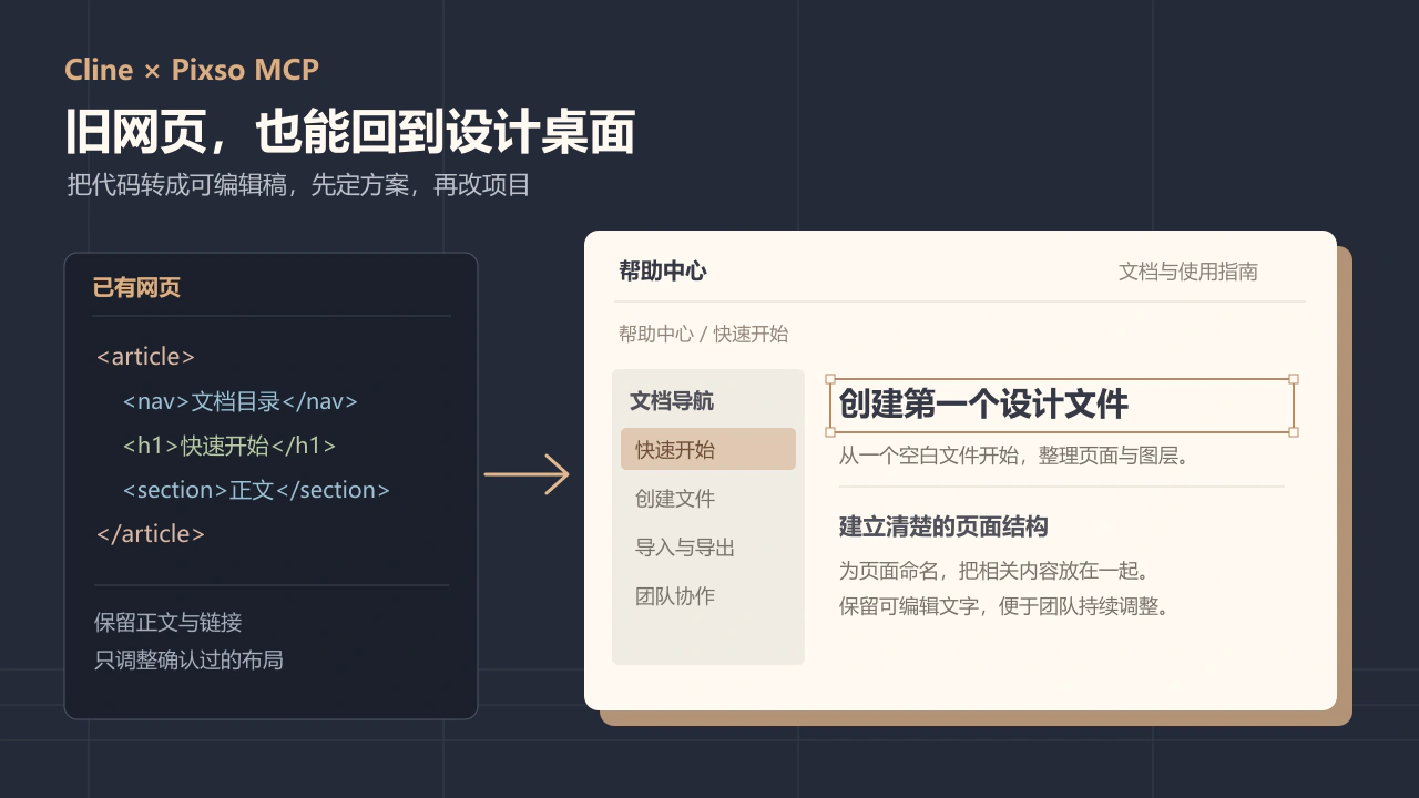Cline与Pixso MCP把现有网页HTML转为可编辑设计稿,再确认需要带回项目的布局变化