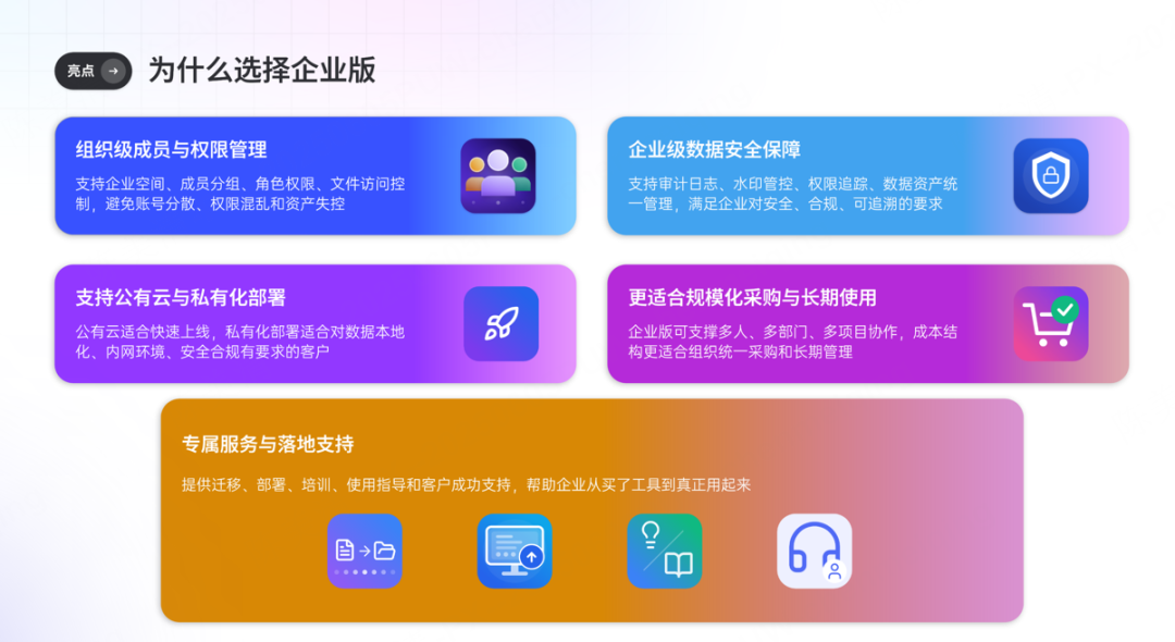 Pixso企业版组织权限与数据安全能力