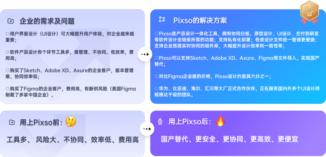 Pixso 一体化产品设计与实时协作界面