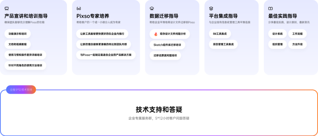 Pixso 企业服务与安全协作能力