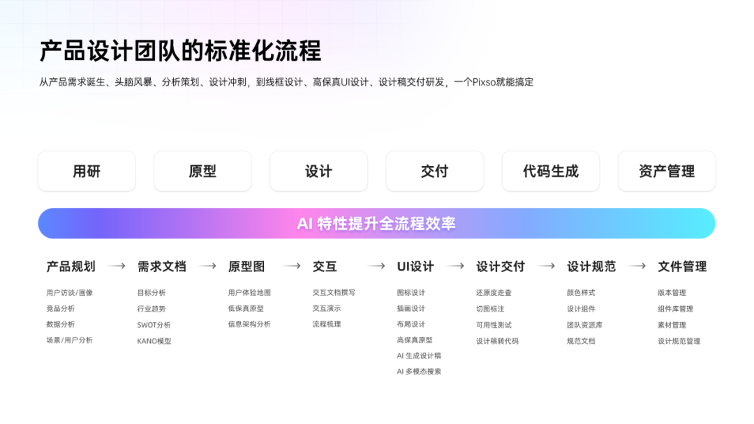 Pixso 支持 MedPeer 产品设计团队标准化协作流程