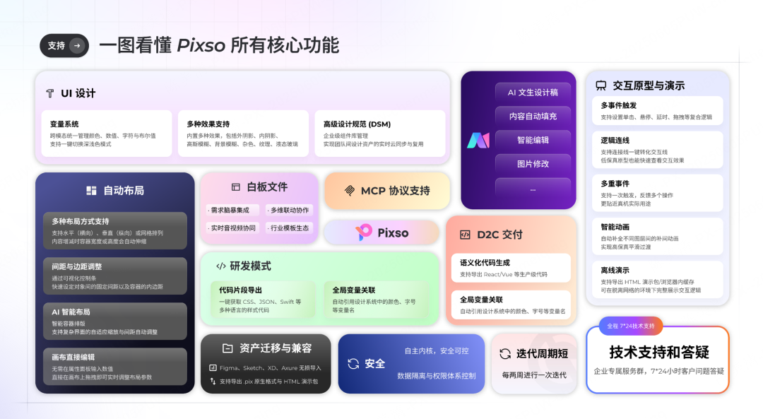 Pixso产品设计协作核心功能