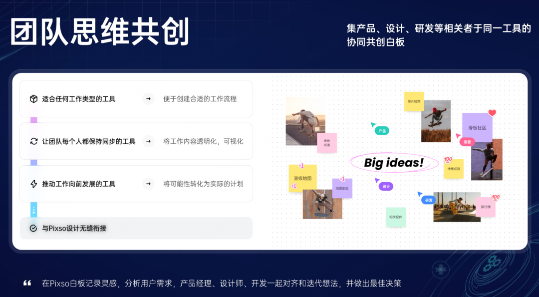 Pixso白板支持团队思维共创