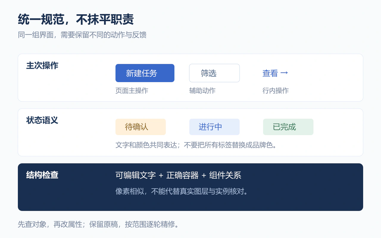 任务概览的主次操作、状态语义与可编辑结构应分别核对
