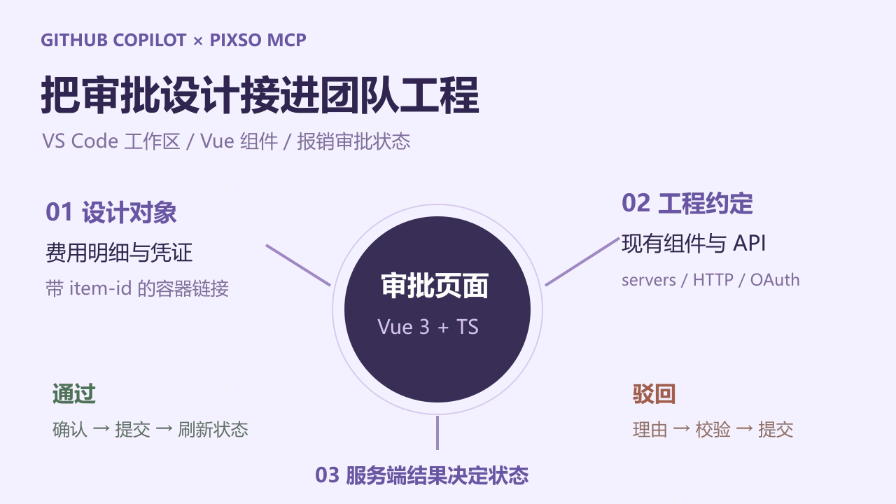 GitHub Copilot接入Pixso MCP教程