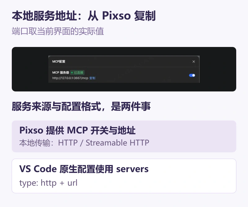 Pixso本地MCP开关与地址,说明服务地址和VS Code原生servers配置格式的区别
