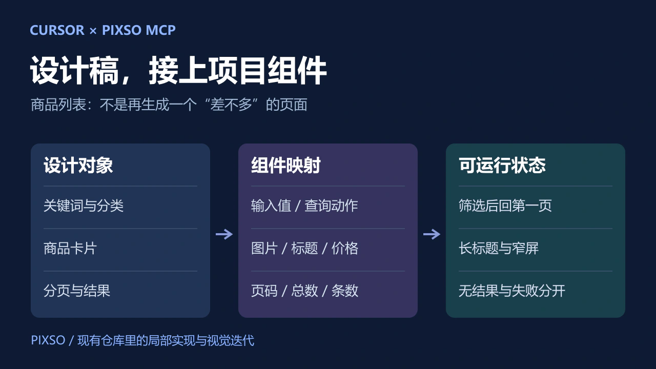 Cursor将Pixso商品列表的设计对象映射到项目组件,并补齐筛选、窄屏和失败状态