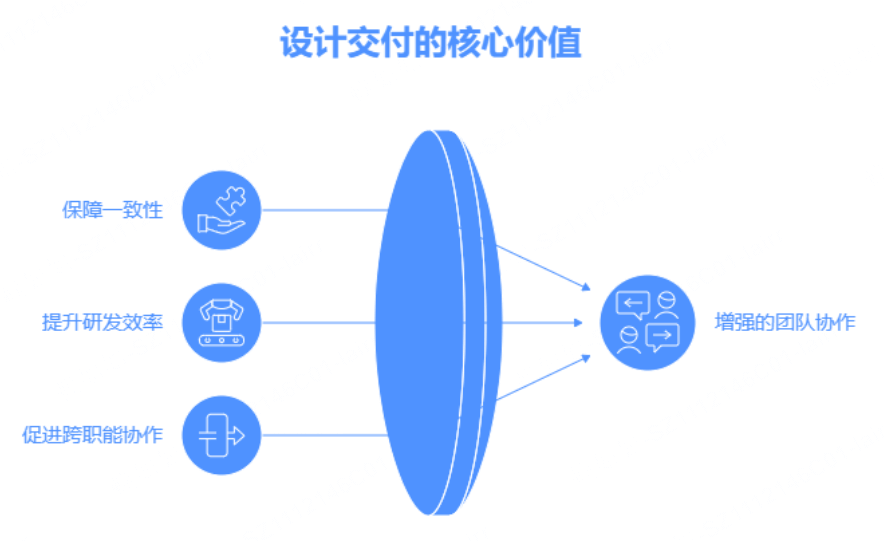 设计交付的核心价值