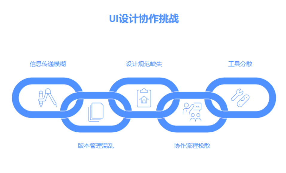 UI设计协作挑战