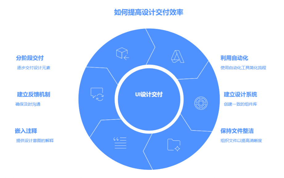 提升设计交付效率的小技巧