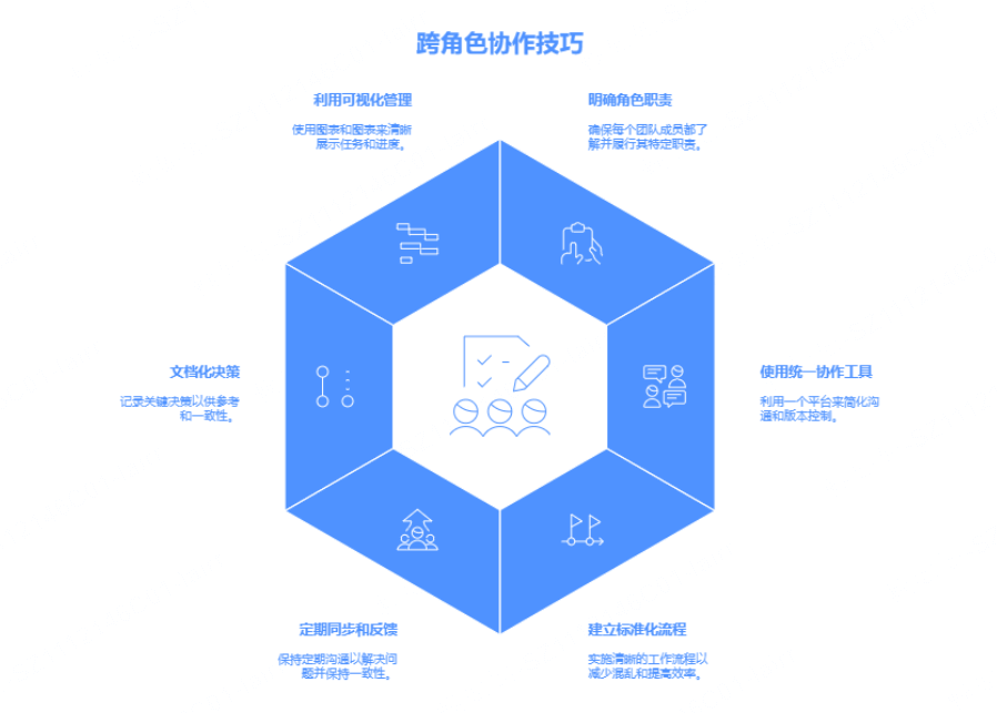 跨角色协作技巧