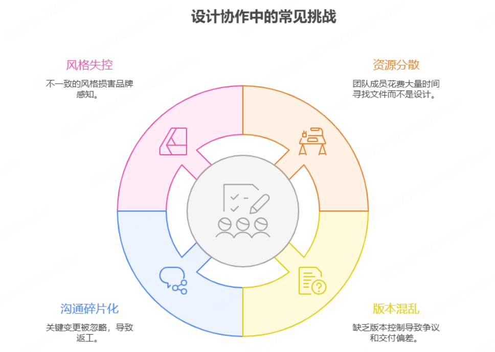 为什么资源管理是设计协作的核心