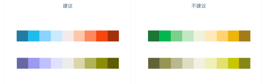 无障碍适配要点