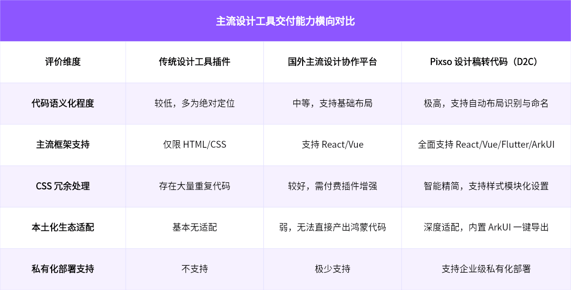 主流设计工具交付能力横向对比