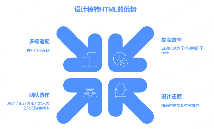 支持多端适配与快速迭代
