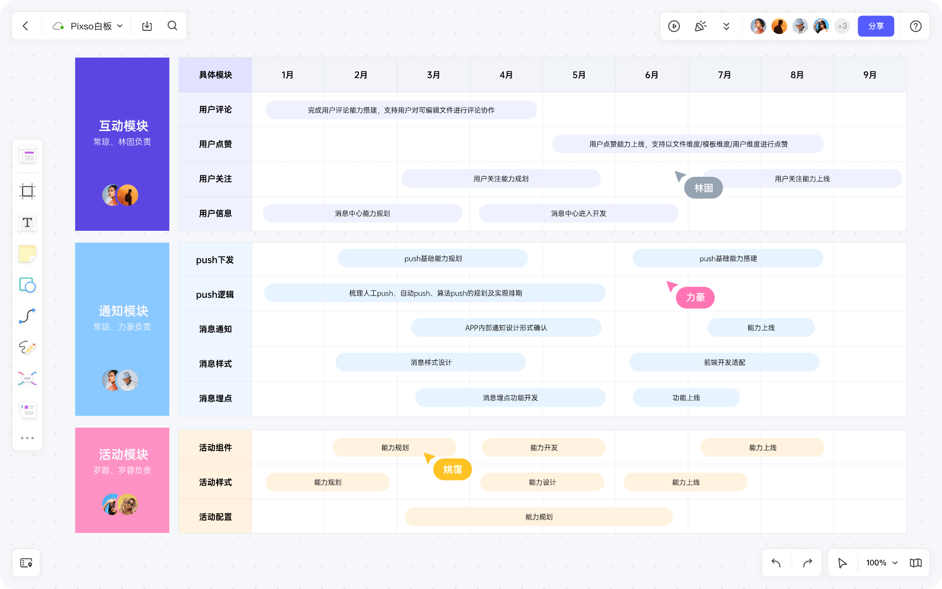 在线白板市场的三大阵营定位与基因分析