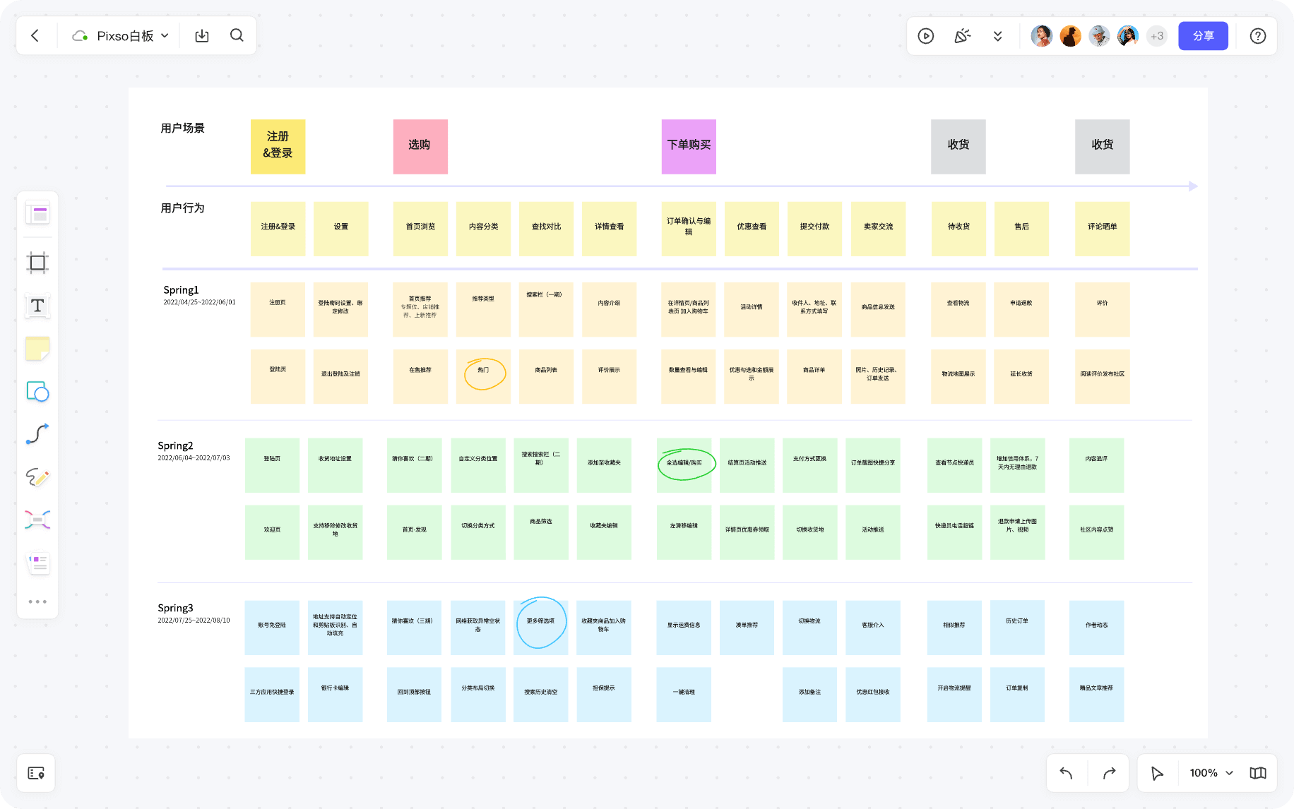 你的团队应该选择哪种“协作区”