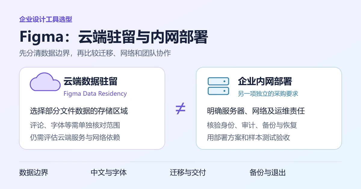 Figma企业落地有哪些限制？网络、中文与字体清单