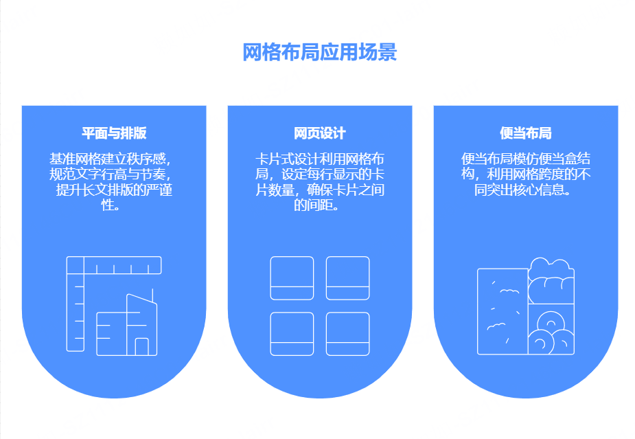 网格布局三大应用场景