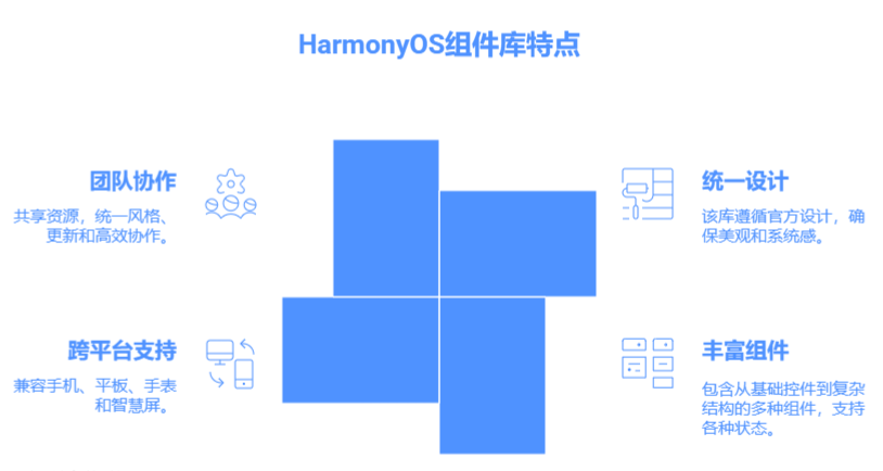 HarmonyOS组件库的特点